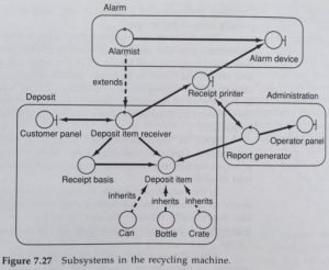 Subsystems description diagram