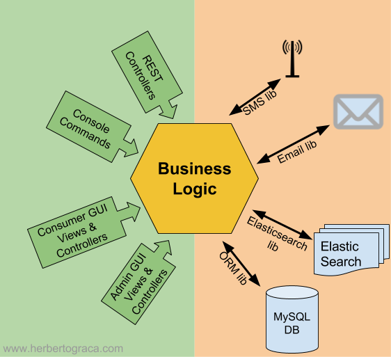 hexagonal diagram