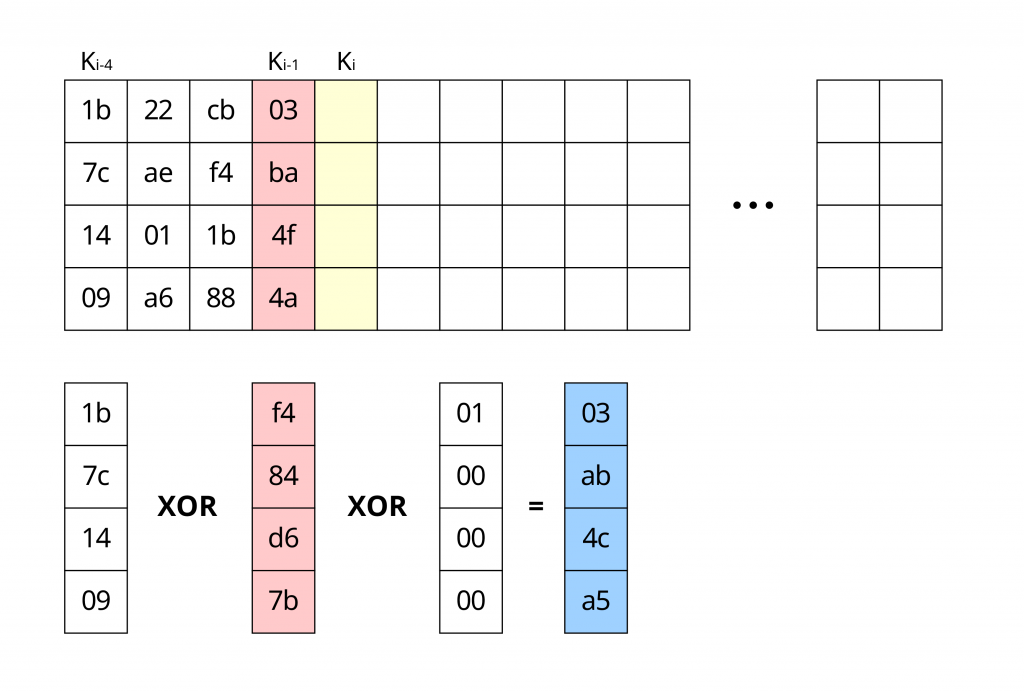 subkey generation - 4