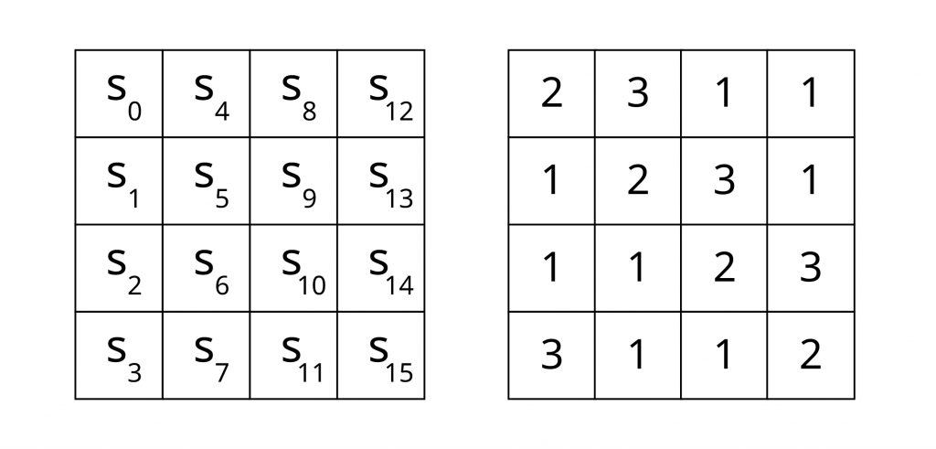 mix columns