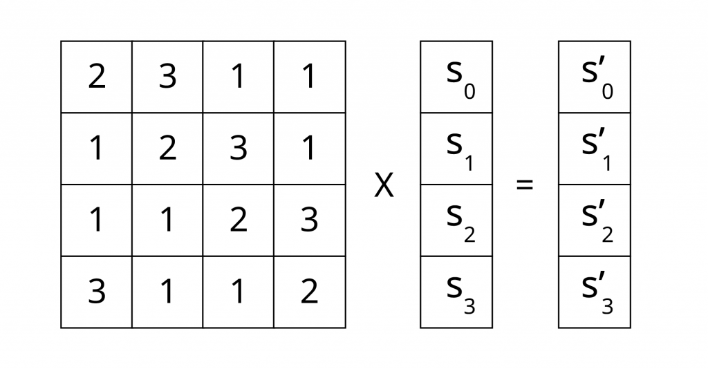 matrix-vector multiplication