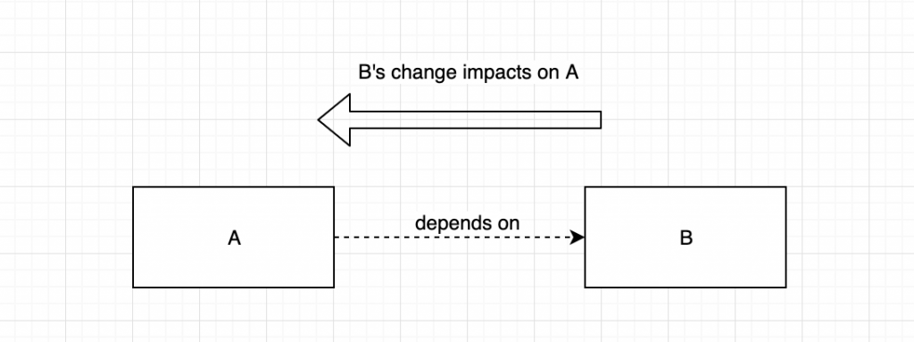 what is dependency