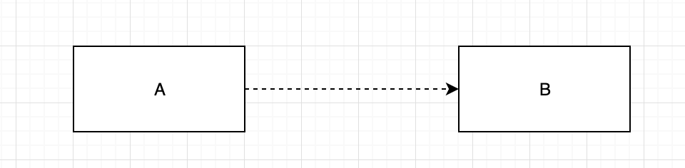 dependency diagram