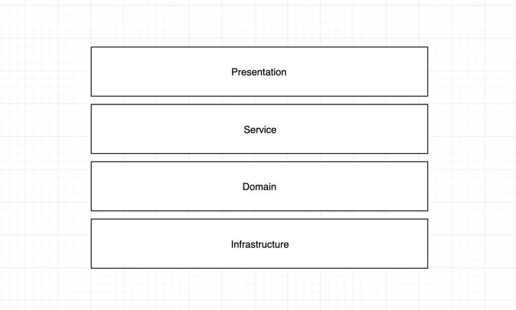 layered architecture diagram