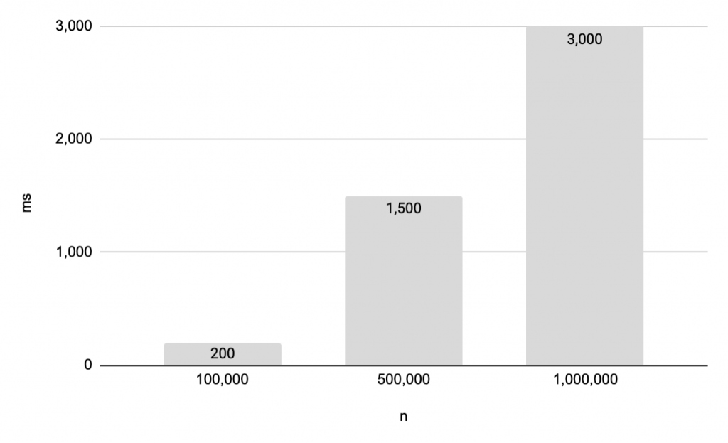 milliseconds to query messages