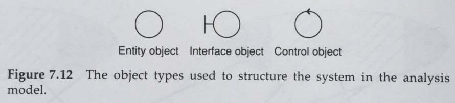 EBI Architecture - introduction to object types