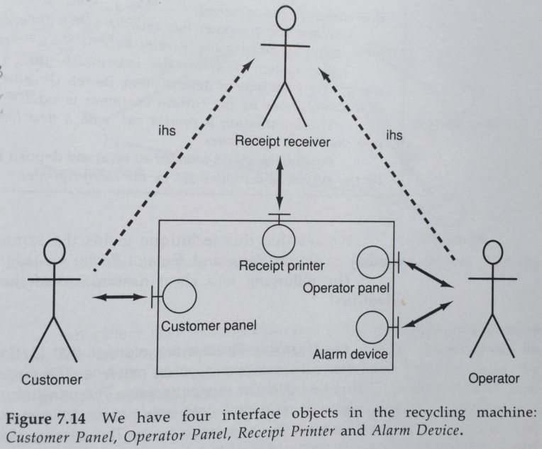 EBI Architecture - overview of Boundary object