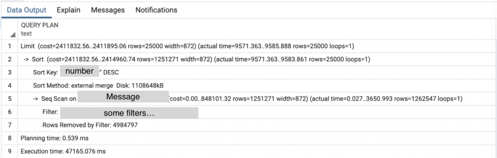 milliseconds to query messages with sorting when no index bind