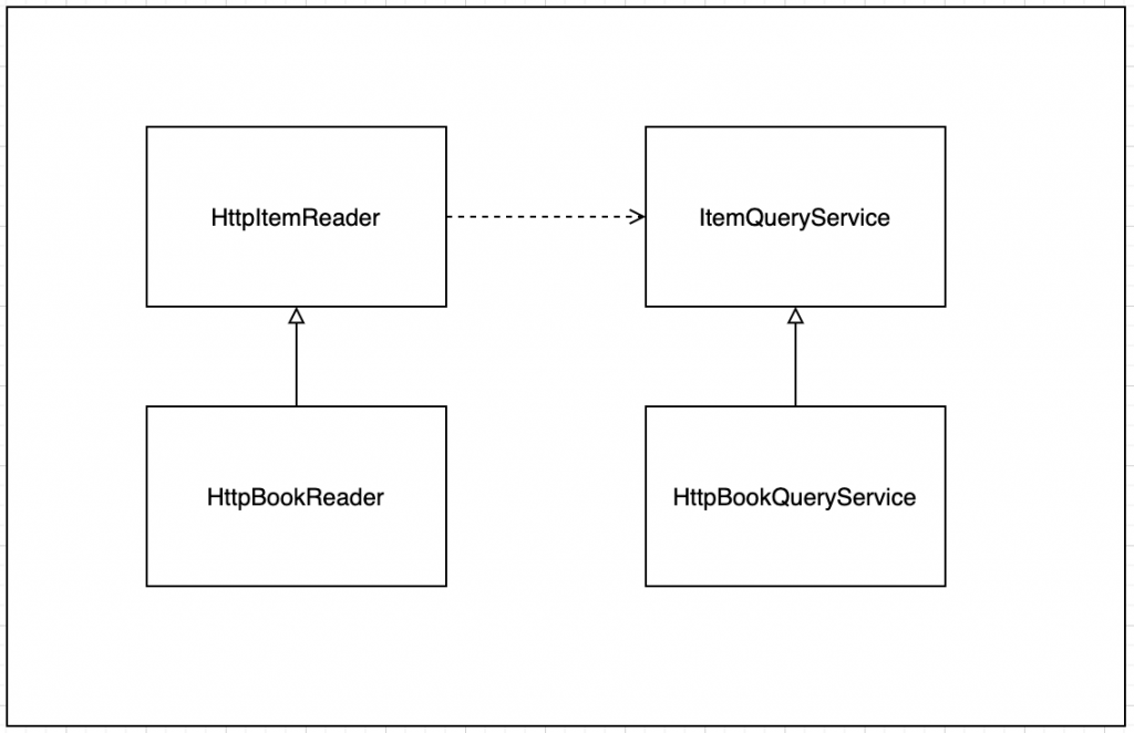 HttpItemReader class diagram