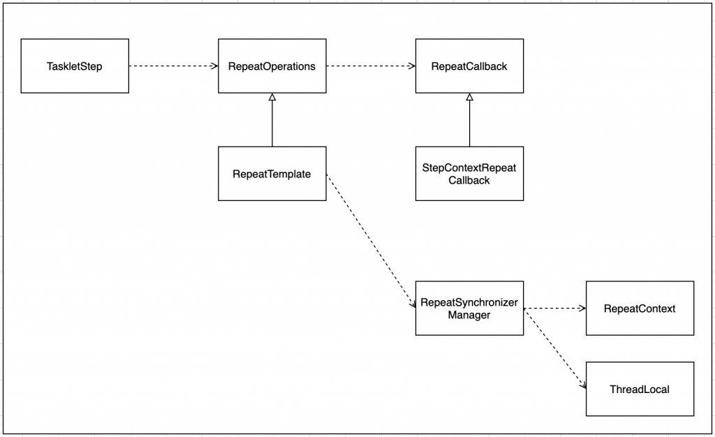 Spring Batch ExecutionContext