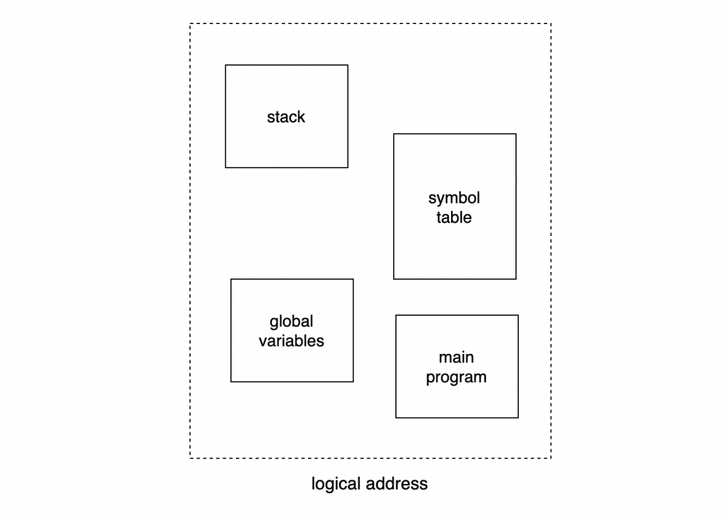 Segmentation은 logical address 영역을 의미 단위로 나눈다.